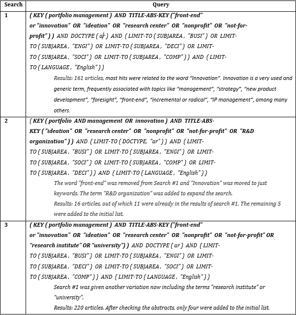 literature review on portfolio management