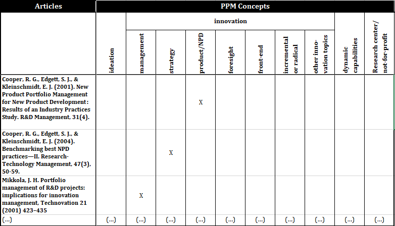 literature review on portfolio management