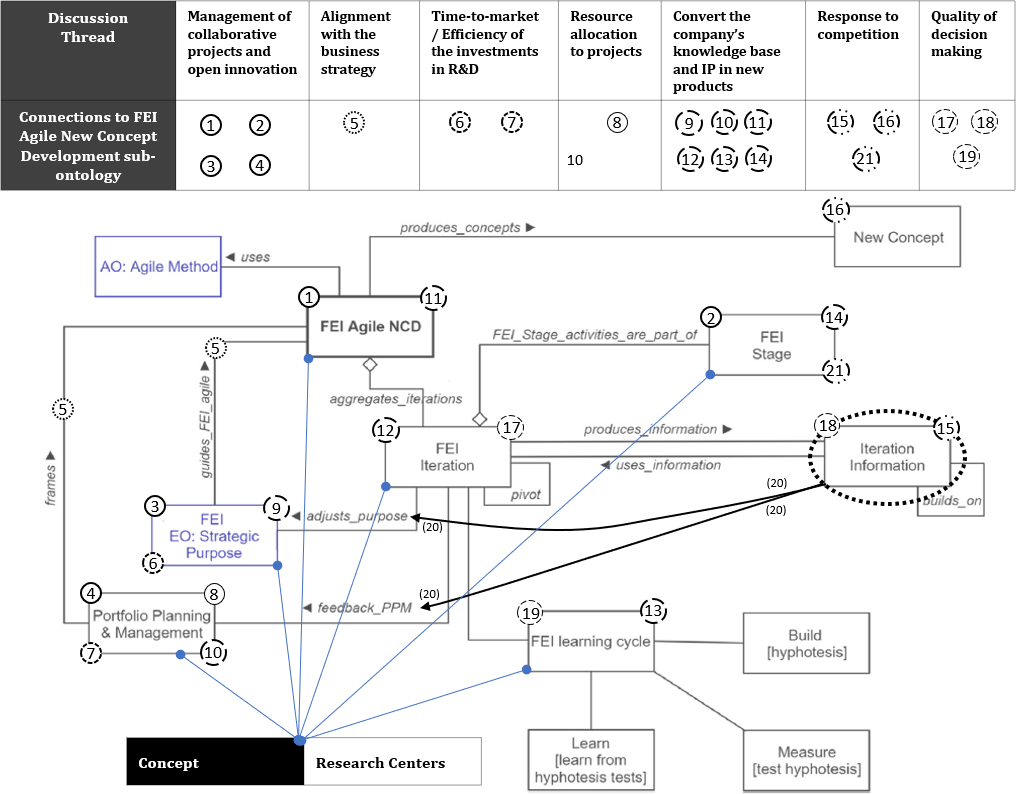 literature review on portfolio management