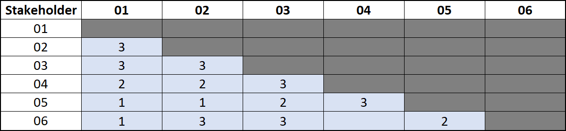 Table 2
