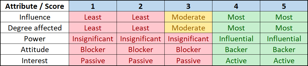 Table 5