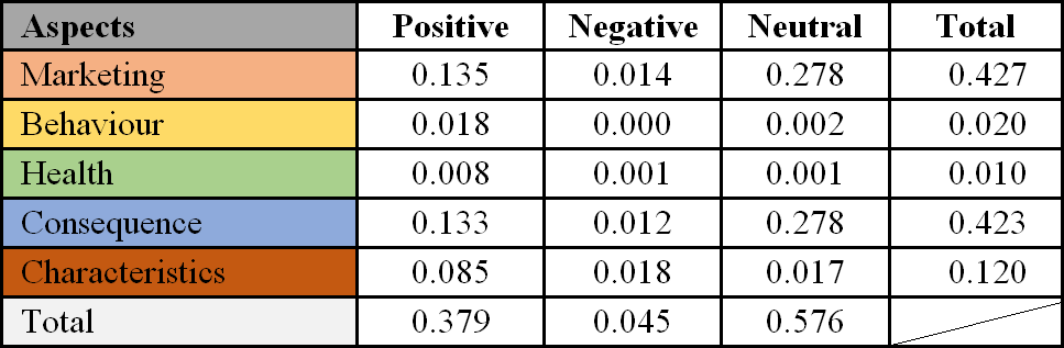 Table 1a