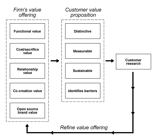 TIMReview_March2012_Shanker2.png