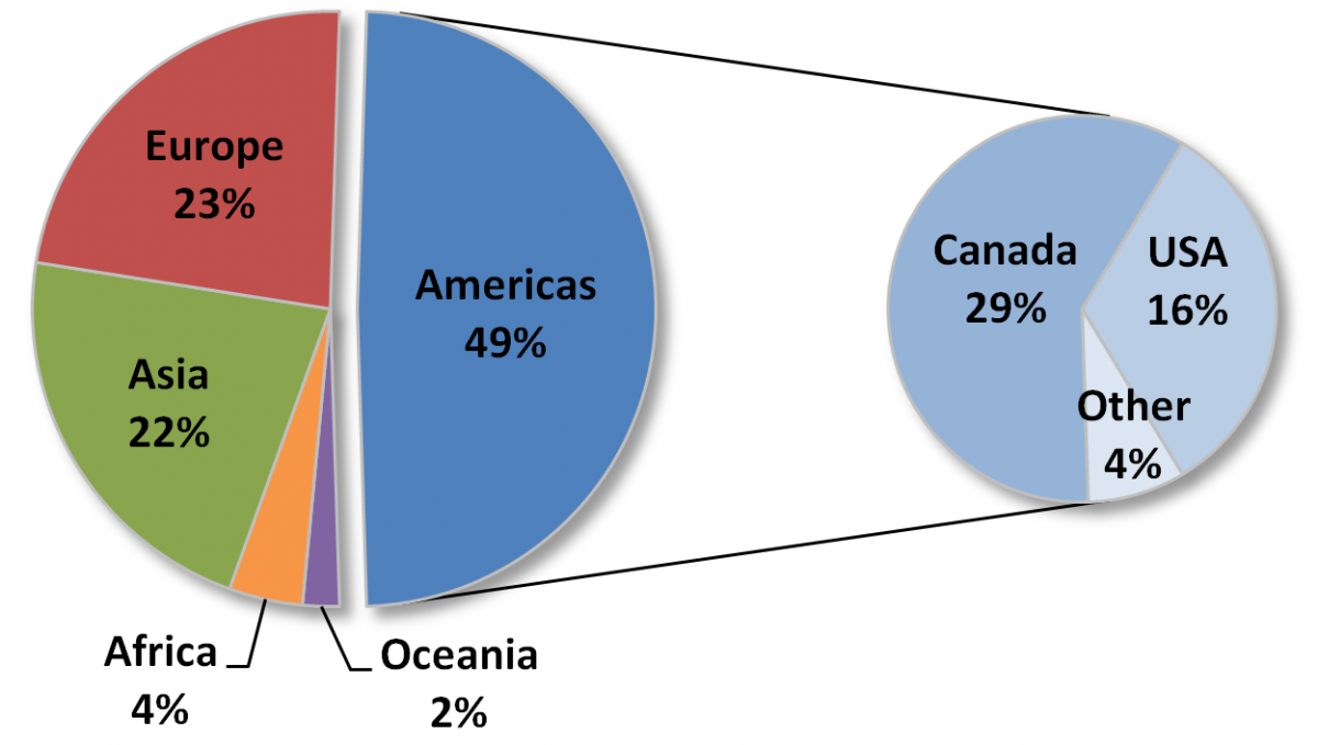 Figure 1. Global distribution of visitors to timreview.ca