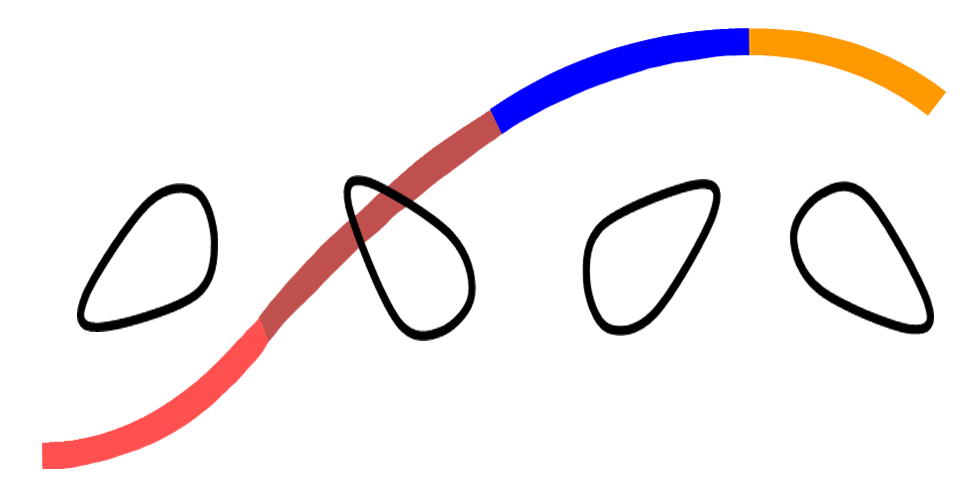 Table 1 Lifecycle Curve